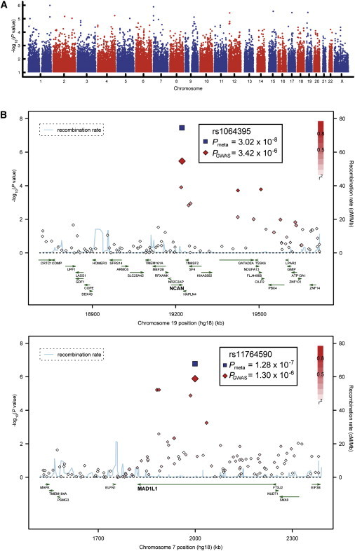 Figure 1