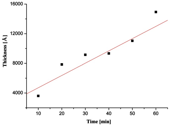 Figure 4.