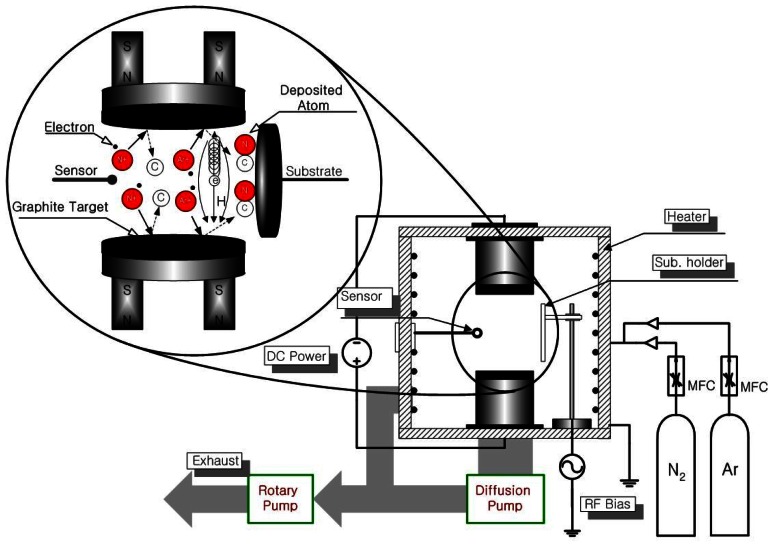 Figure 1.