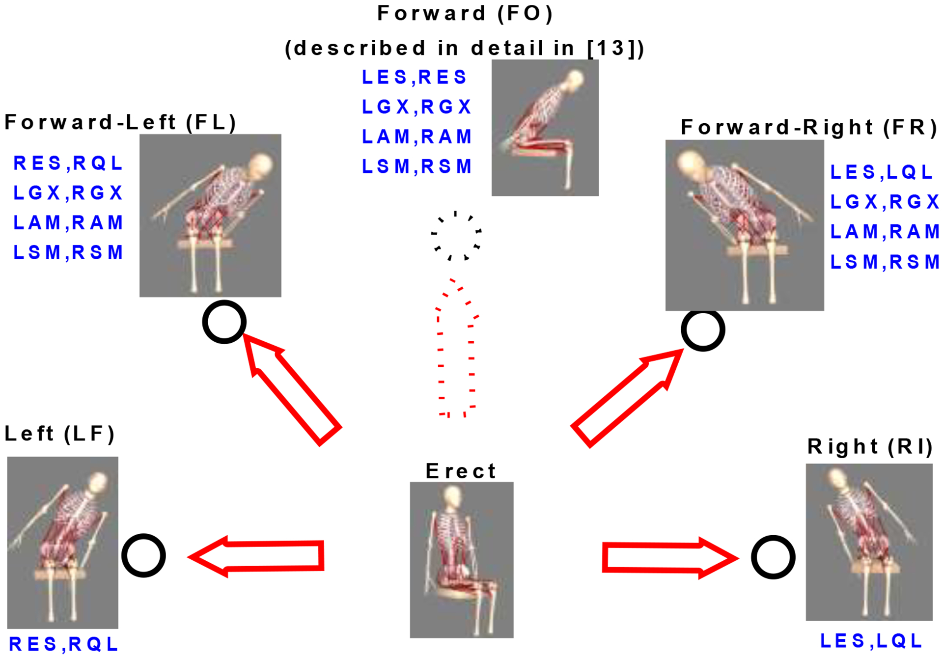 Figure 2: