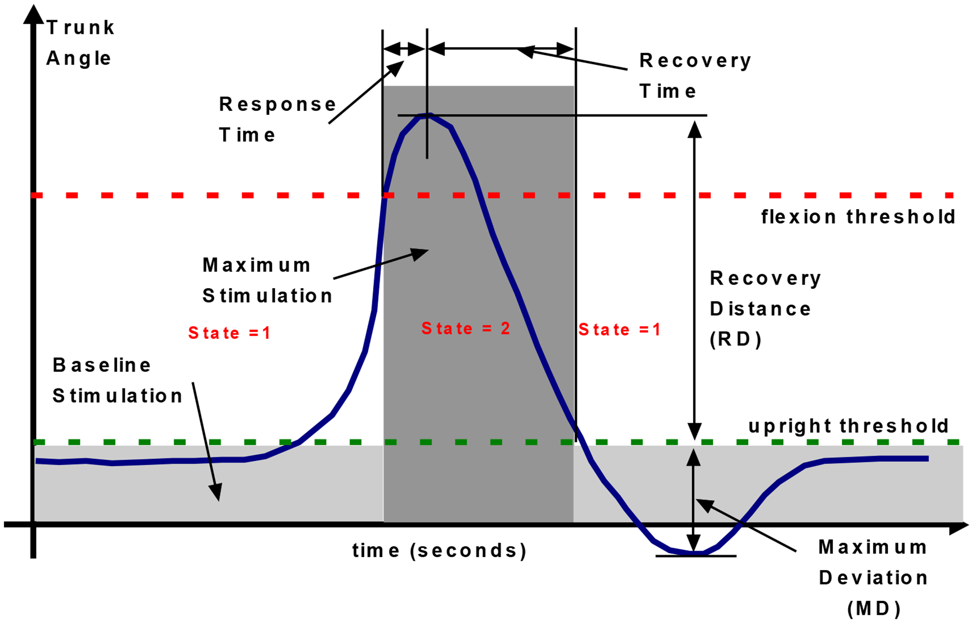 Figure 3: