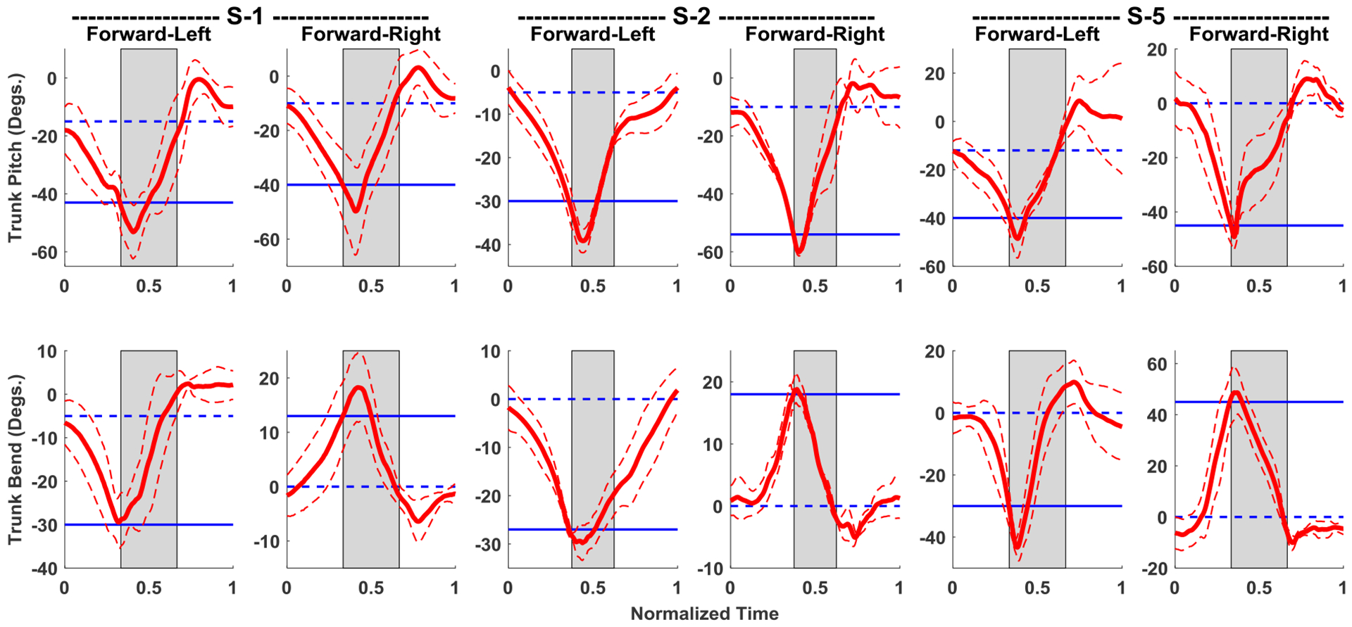 Figure 5: