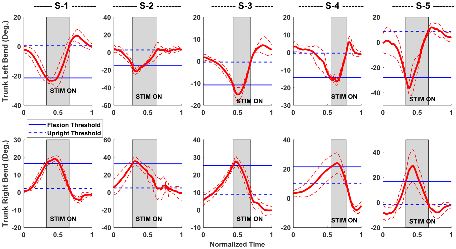 Figure 4: