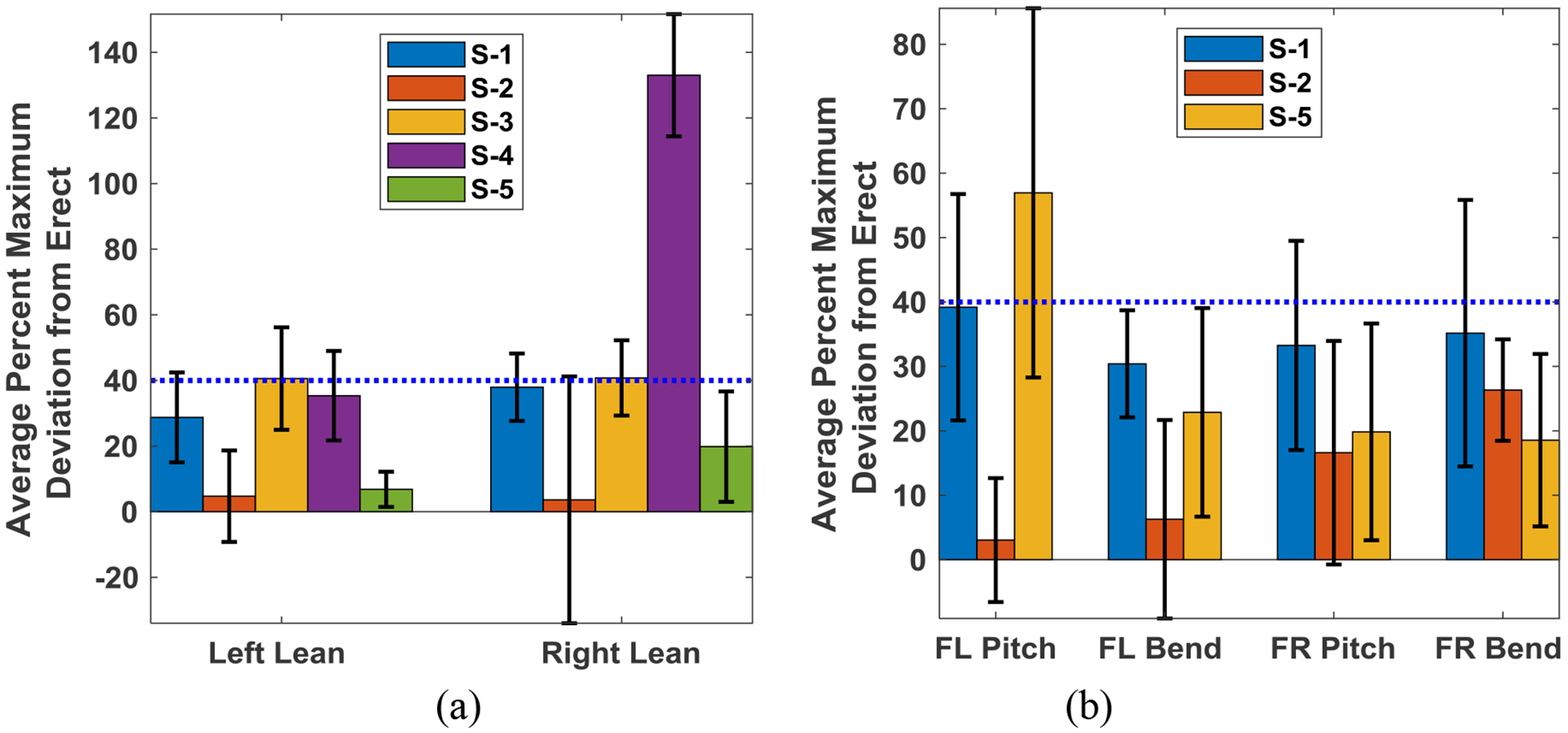 Figure 7: