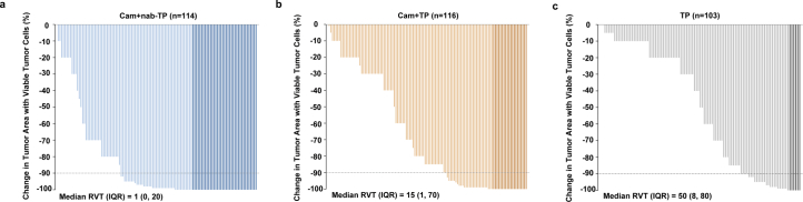 Extended Data Fig. 3