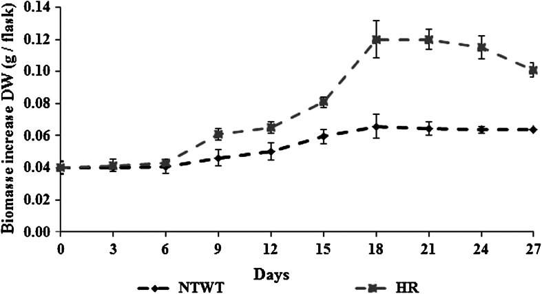 Fig. 3