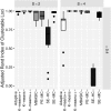<b>Appendix FIG. 2.</b>