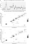 <b>FIG. 3.</b>
