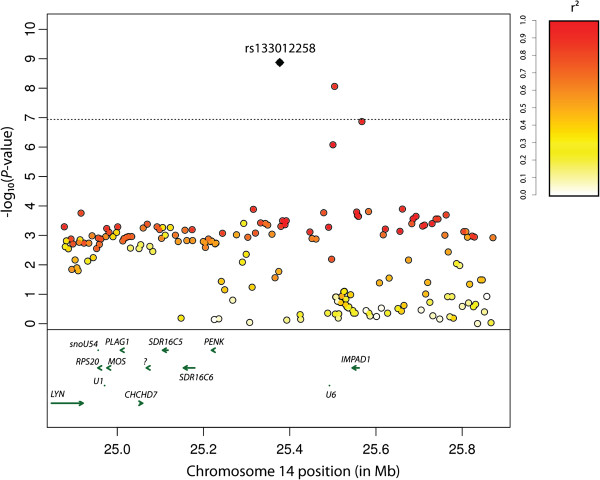 Figure 5