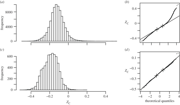 Figure 2.