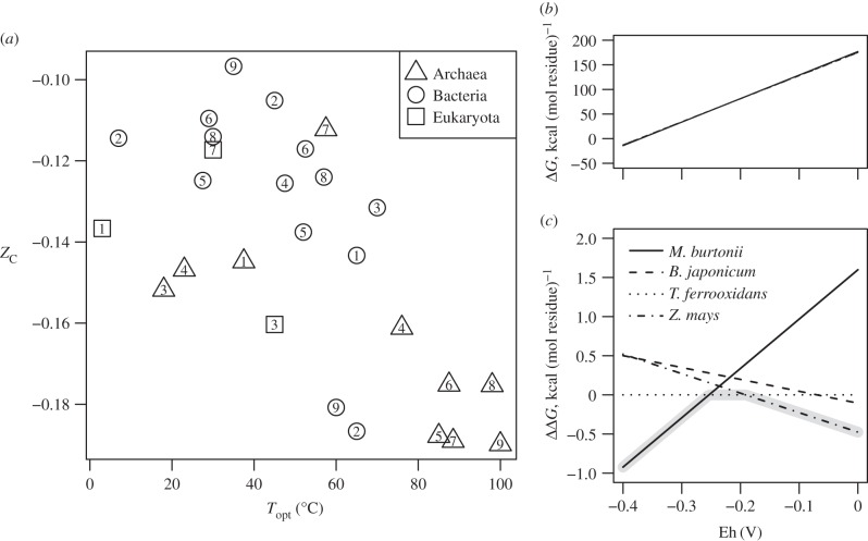 Figure 6.