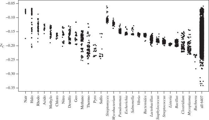 Figure 5.