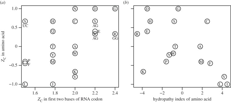 Figure 1.