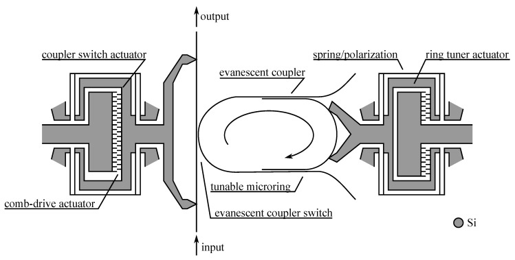 Figure 23