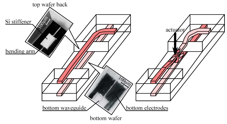 Figure 21