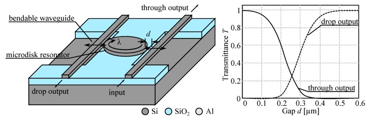 Figure 24