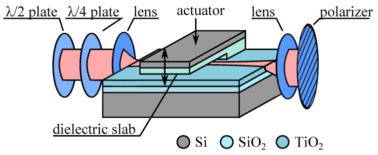 Figure 18