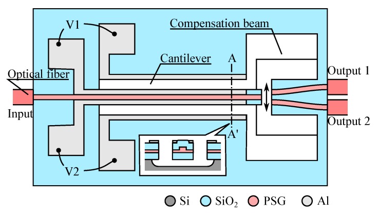 Figure 15