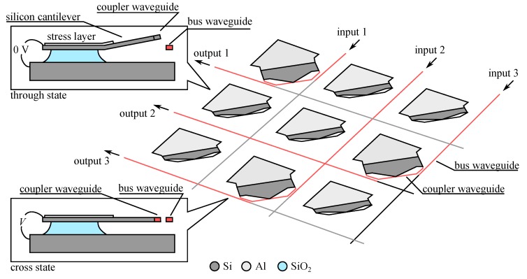 Figure 22