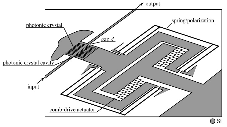 Figure 25