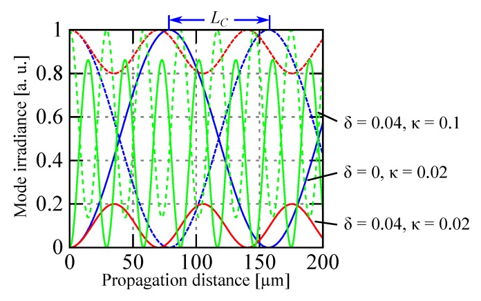 Figure 17