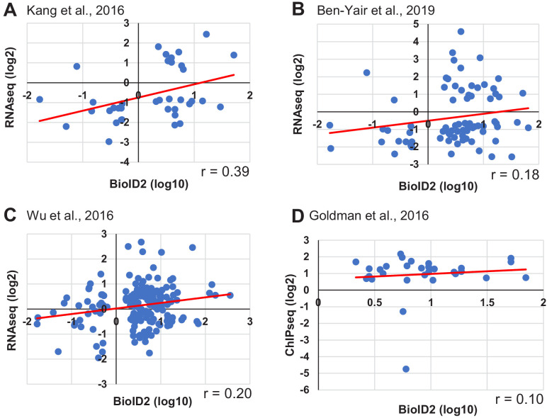 Figure 2—figure supplement 2.