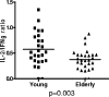 FIG. 2.