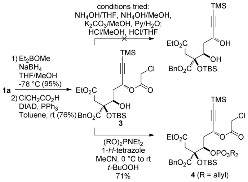 Scheme 2