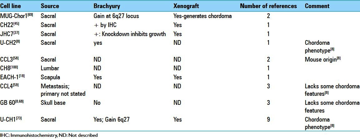 graphic file with name SNI-4-72-g003.jpg