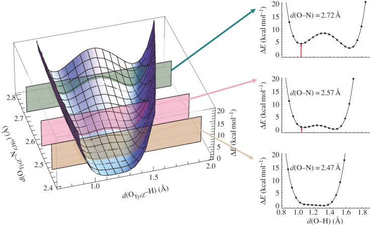 Figure 10.