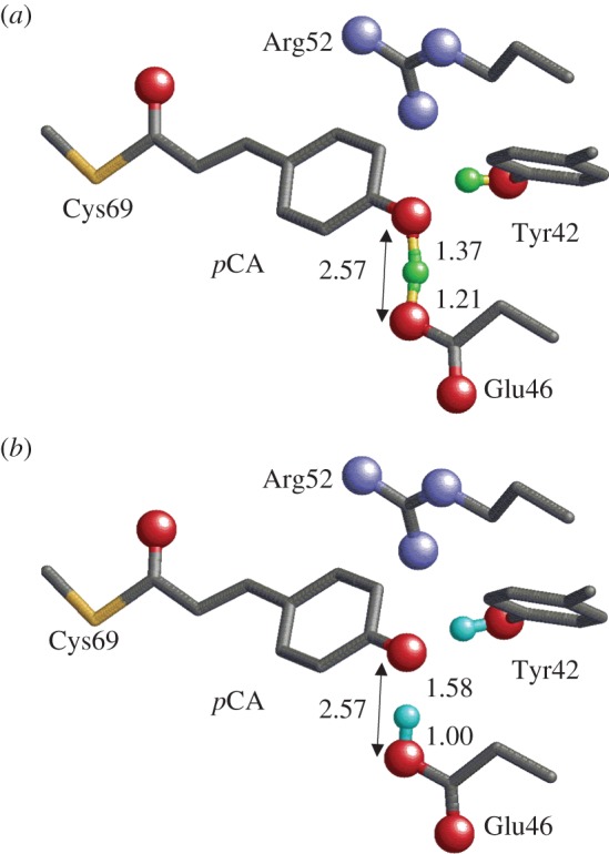 Figure 4.