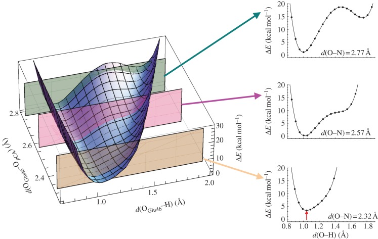 Figure 11.