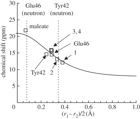 Figure 3.