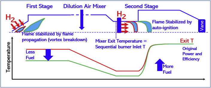 Fig. 7