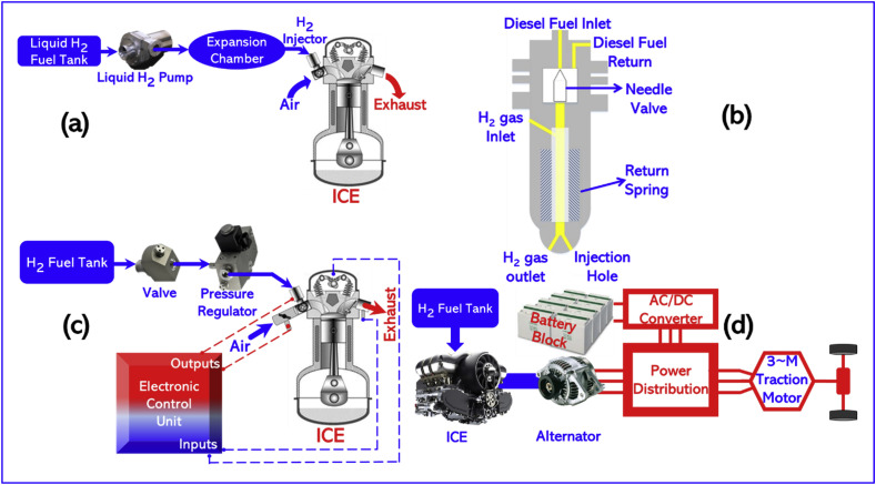 Fig. 6