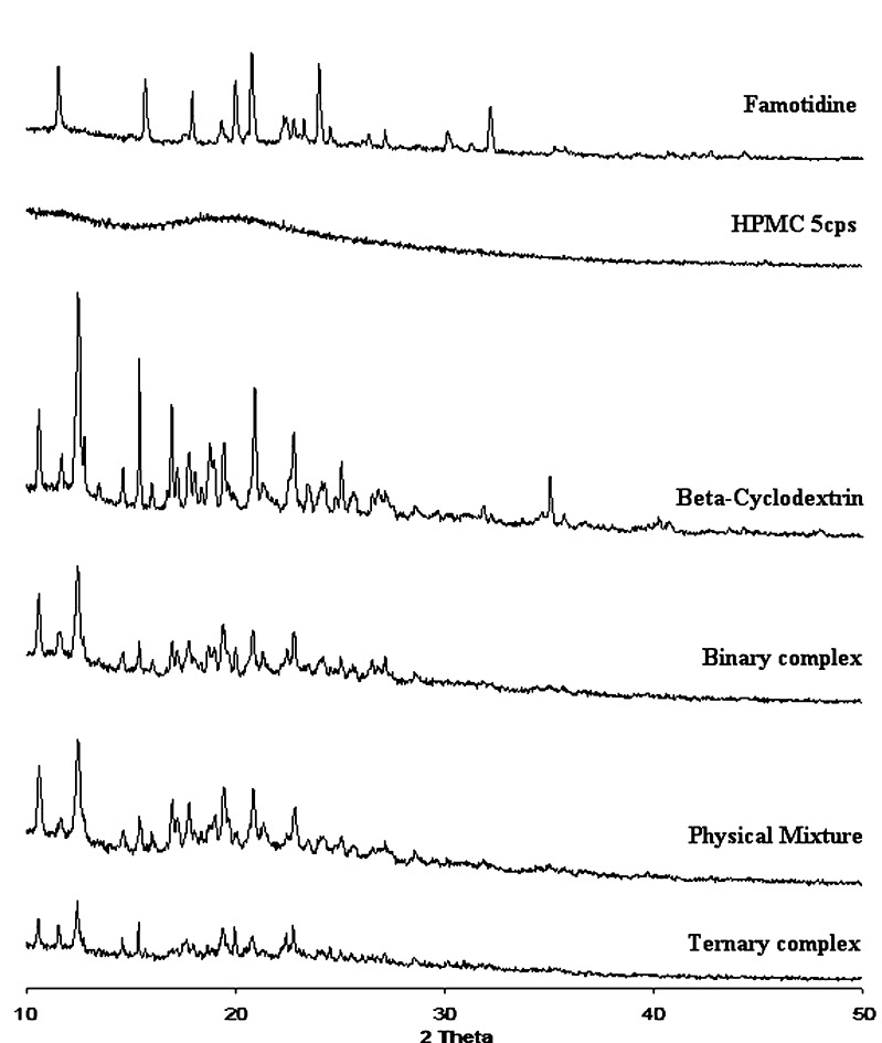 Fig. 5