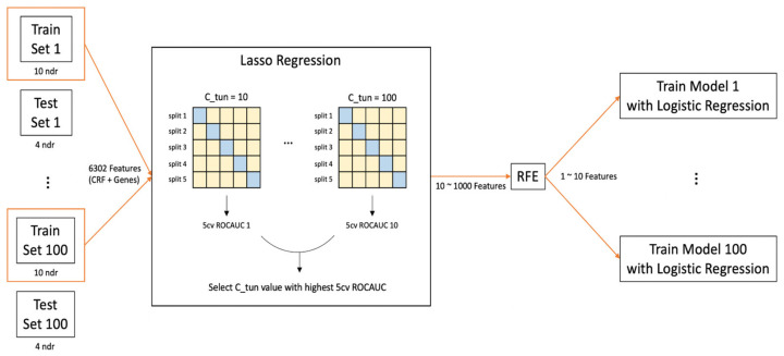 Figure 2