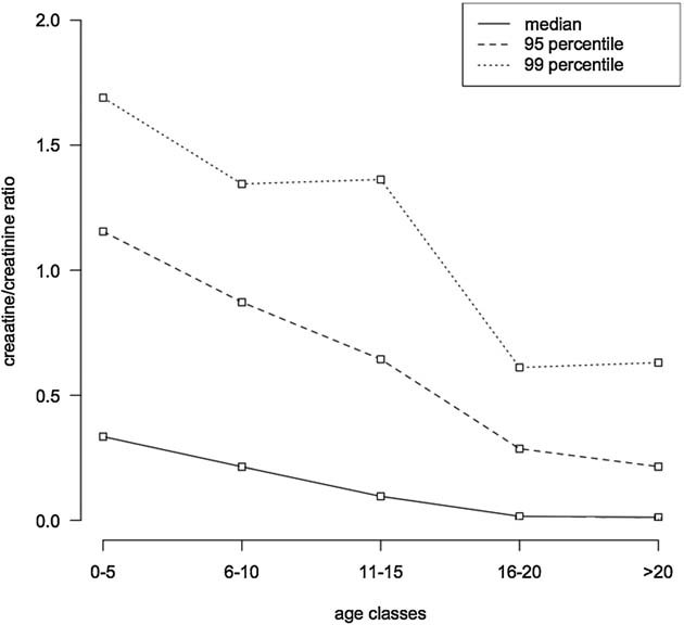 FIG. 1