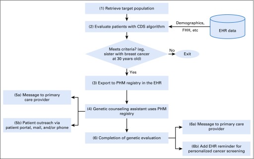 FIG 1.