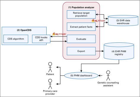 FIG 2.