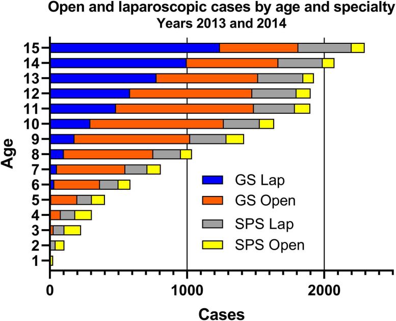 Figure 4 