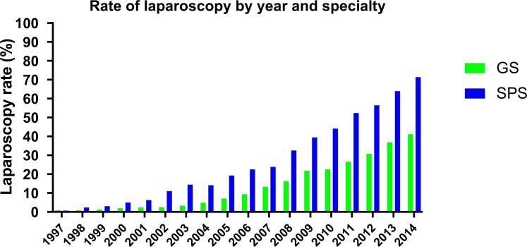 Figure 2 