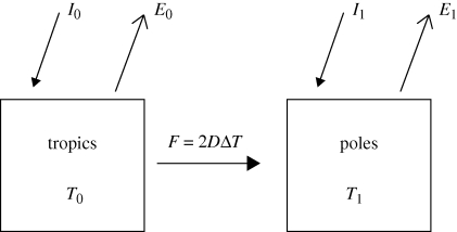 Figure 1.