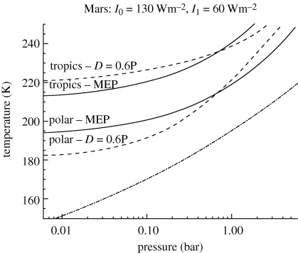 Figure 2.