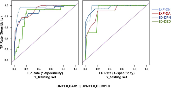 FIGURE 3