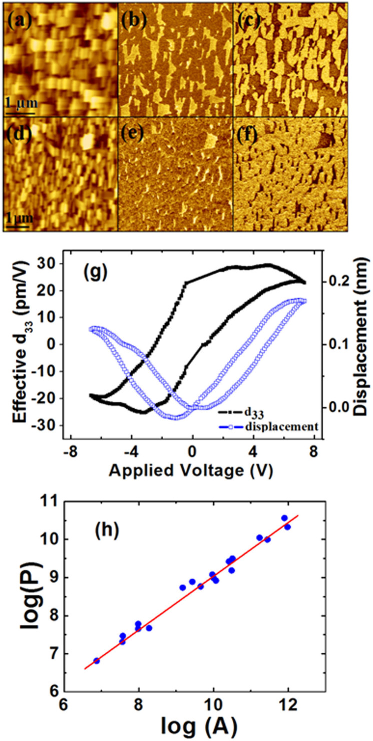 Figure 7