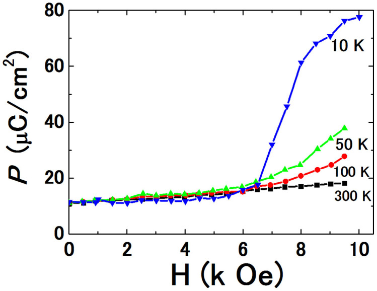 Figure 9