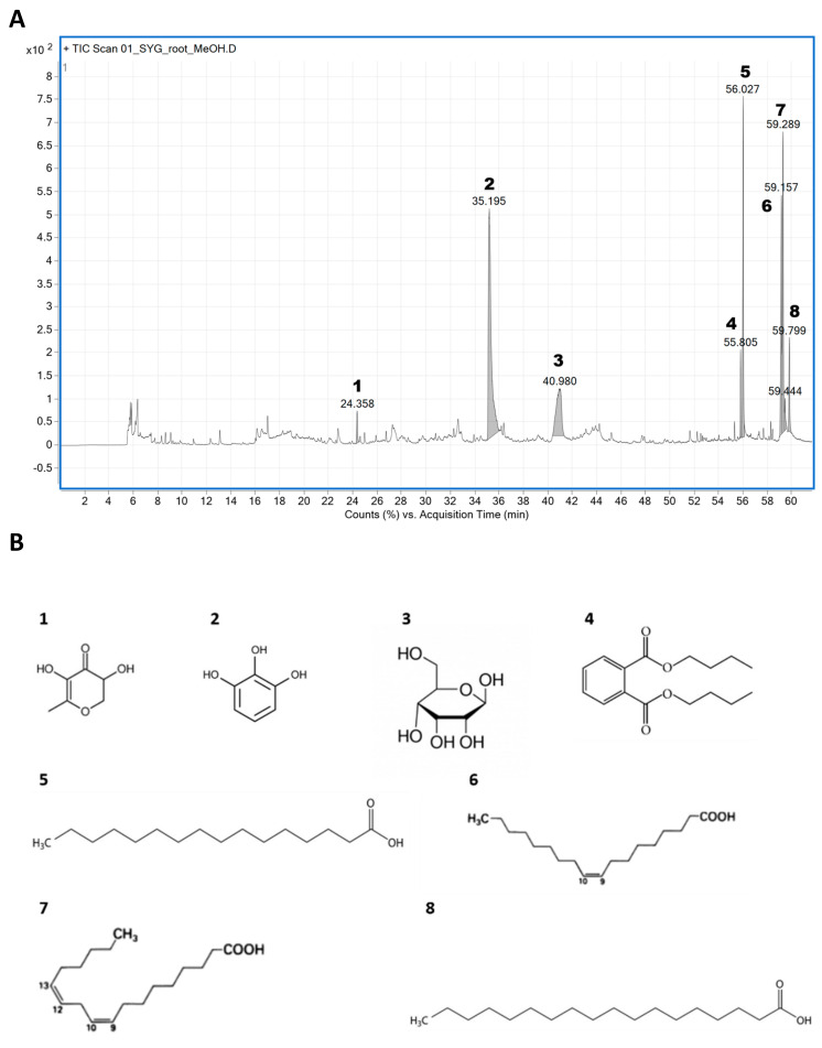 Figure 10