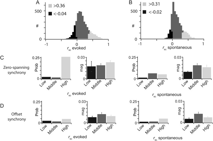 Figure 10.