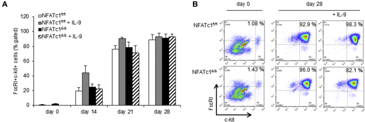 Fig E3